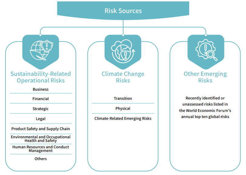 risk 1