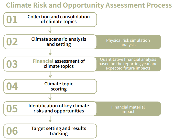 climate 2