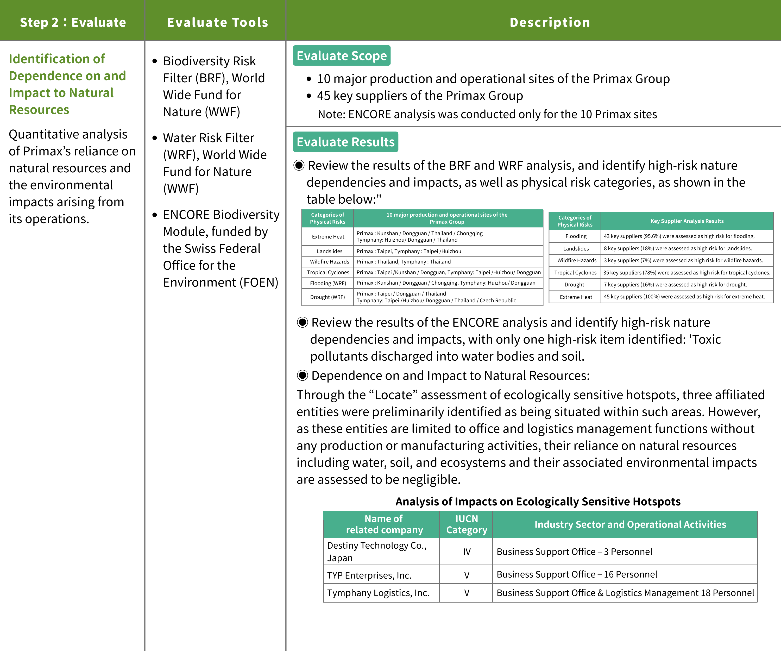 EN02 Step 2Evaluate