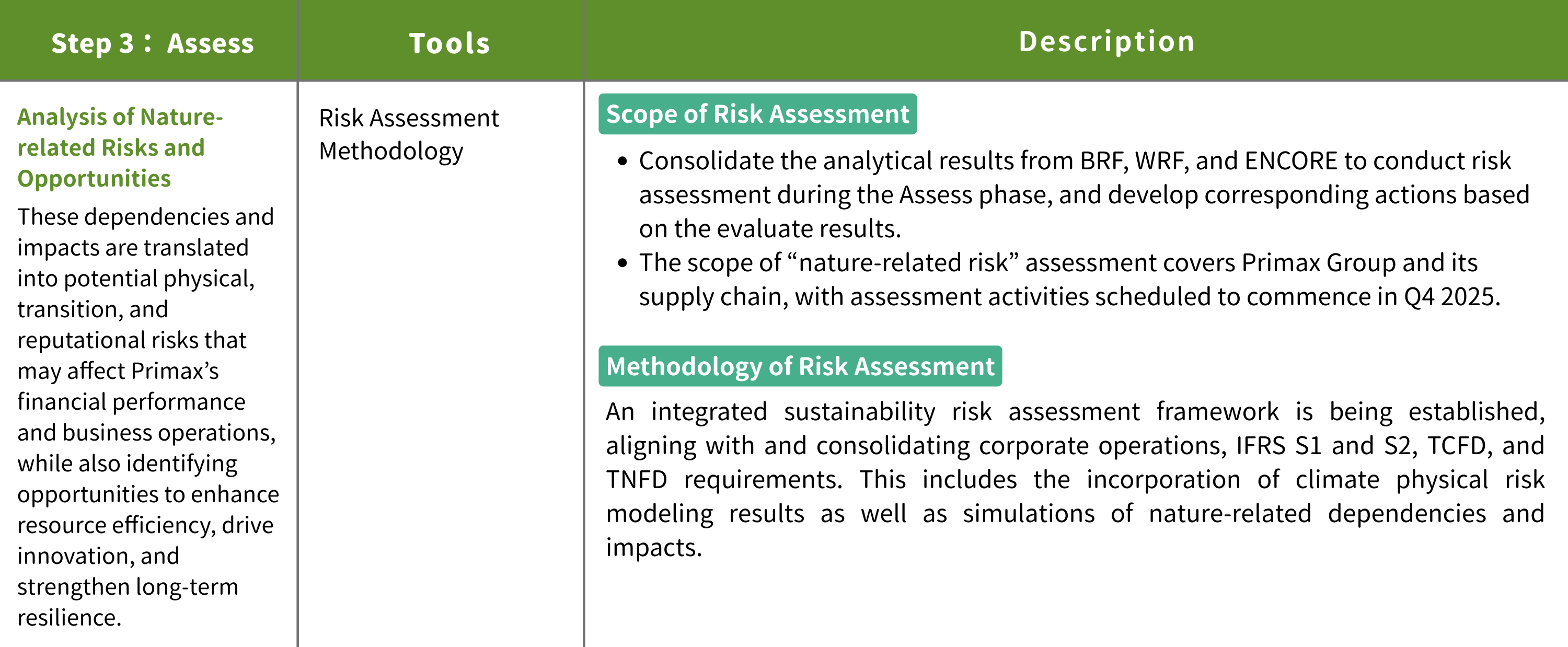 EN03 Step 3Assess