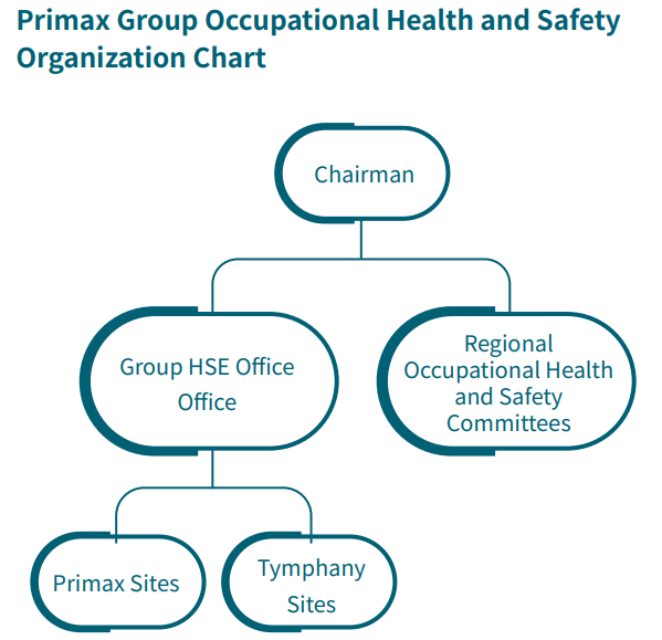 occupation 1